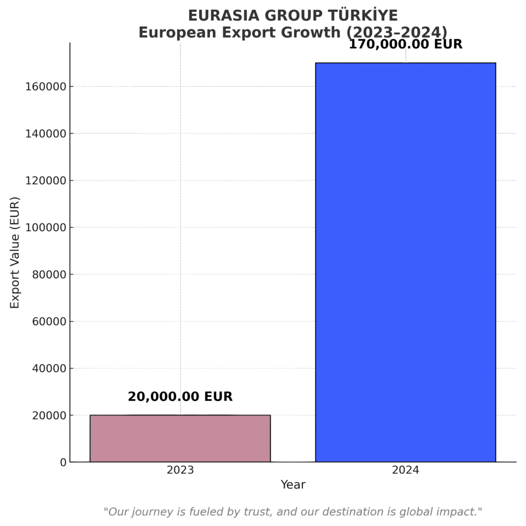 Eurasia’s pasta export growth graph showing strong expansion in the European food market